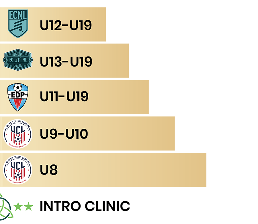 Boys Pathway